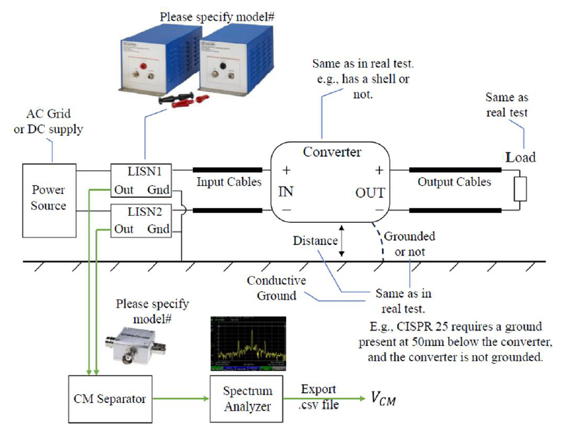 Vcm Measurement