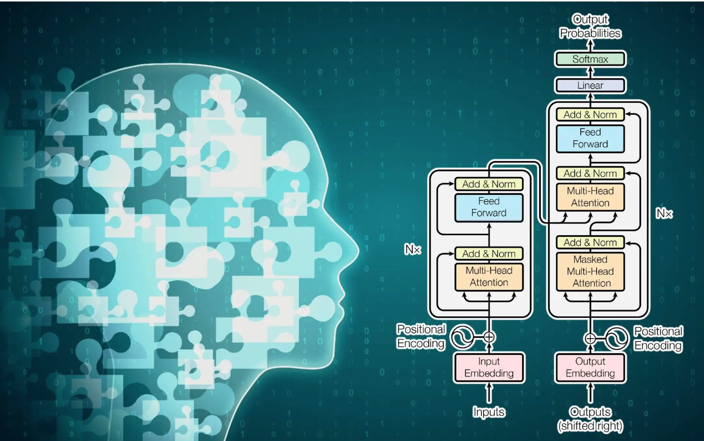 Machine Learning Tools