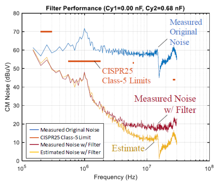 Machine Learning Tools